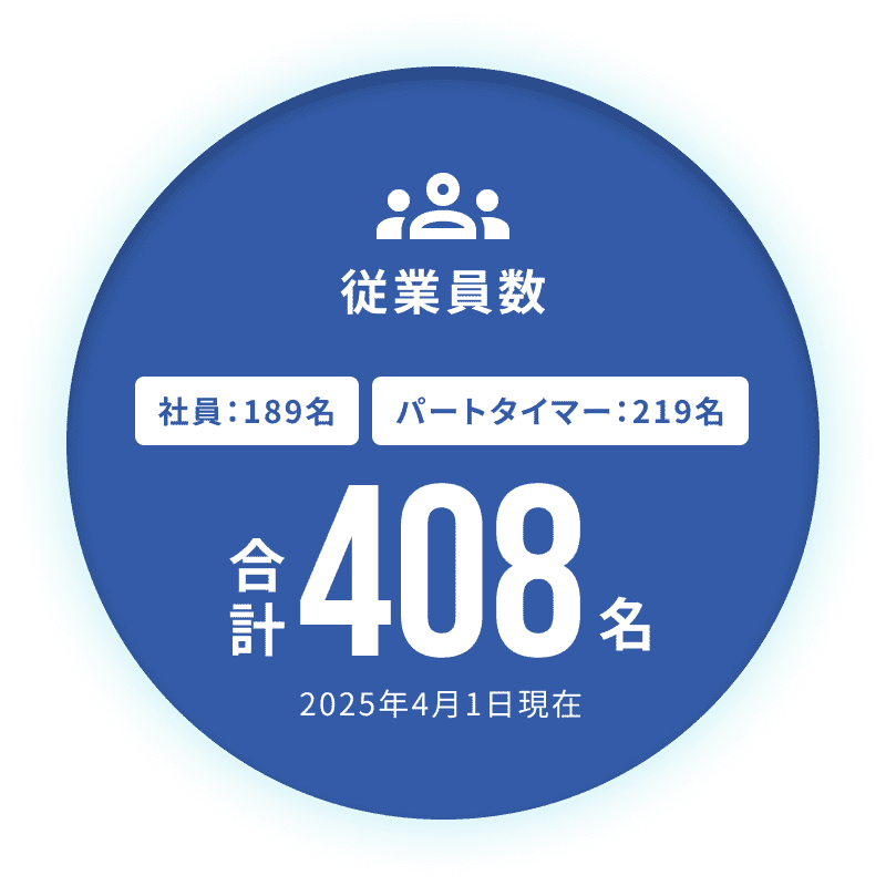 従業員数408名