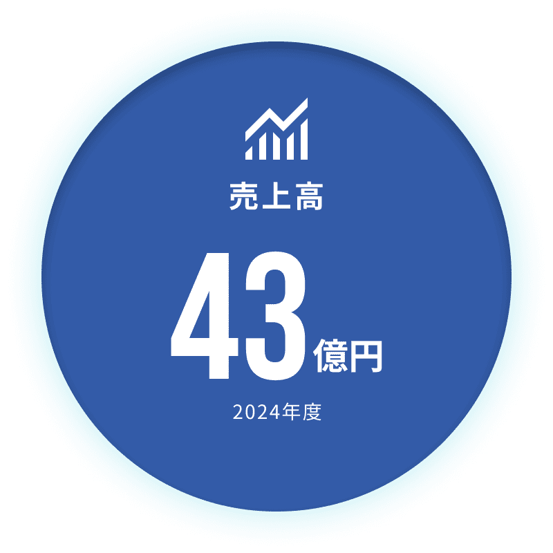 売上高43億円